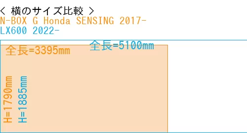 #N-BOX G Honda SENSING 2017- + LX600 2022-
